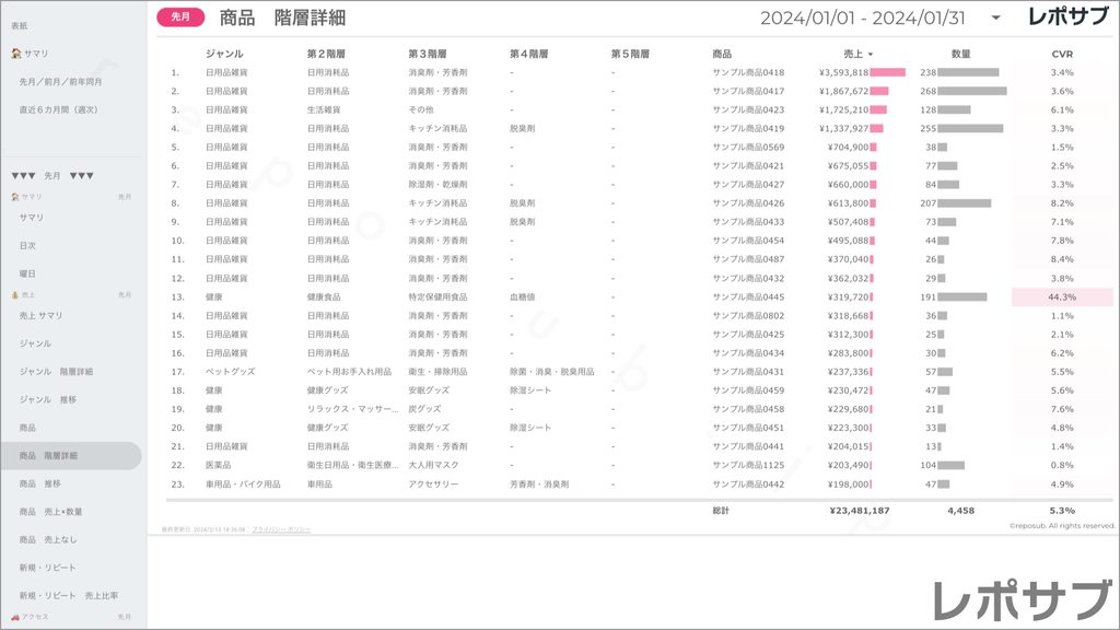 楽天市場 サブスクレポート《Basic》プラン
