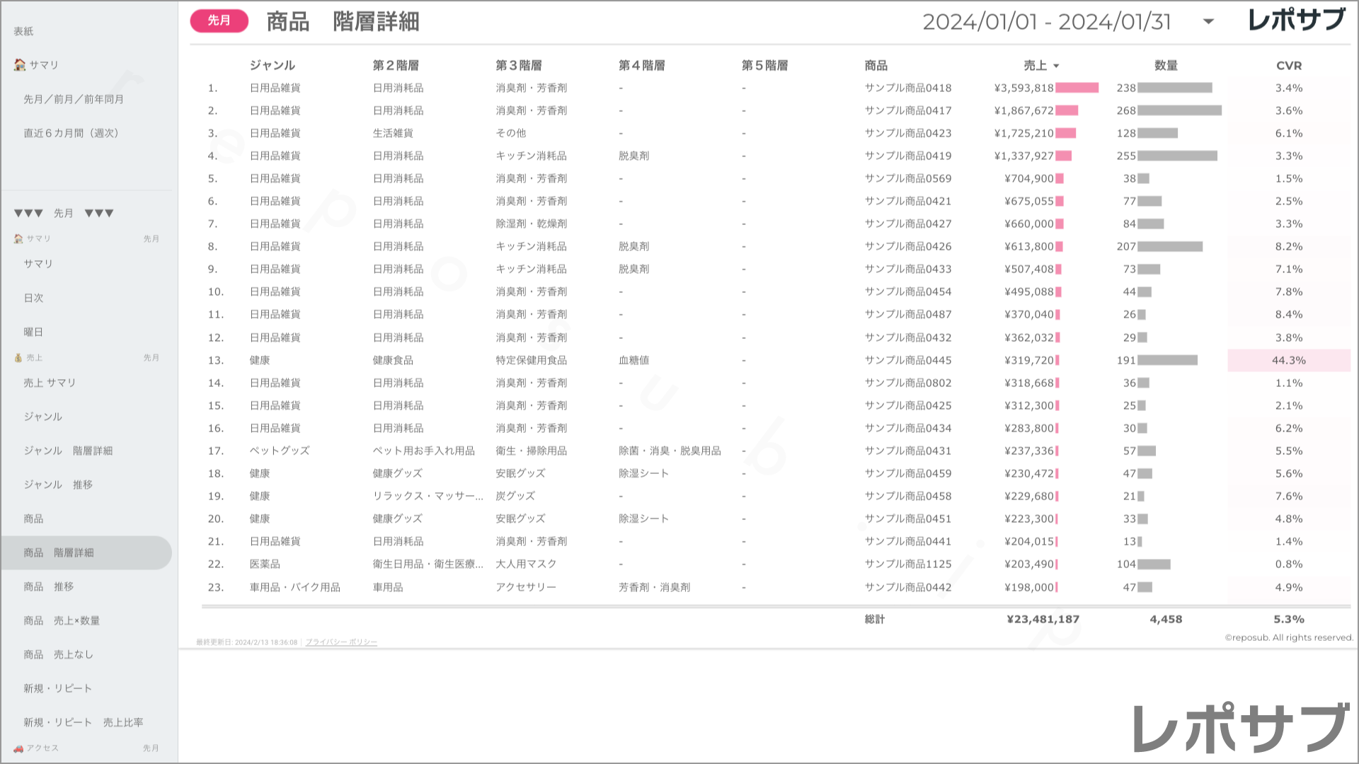 楽天市場 サブスクレポート《Basic》プラン