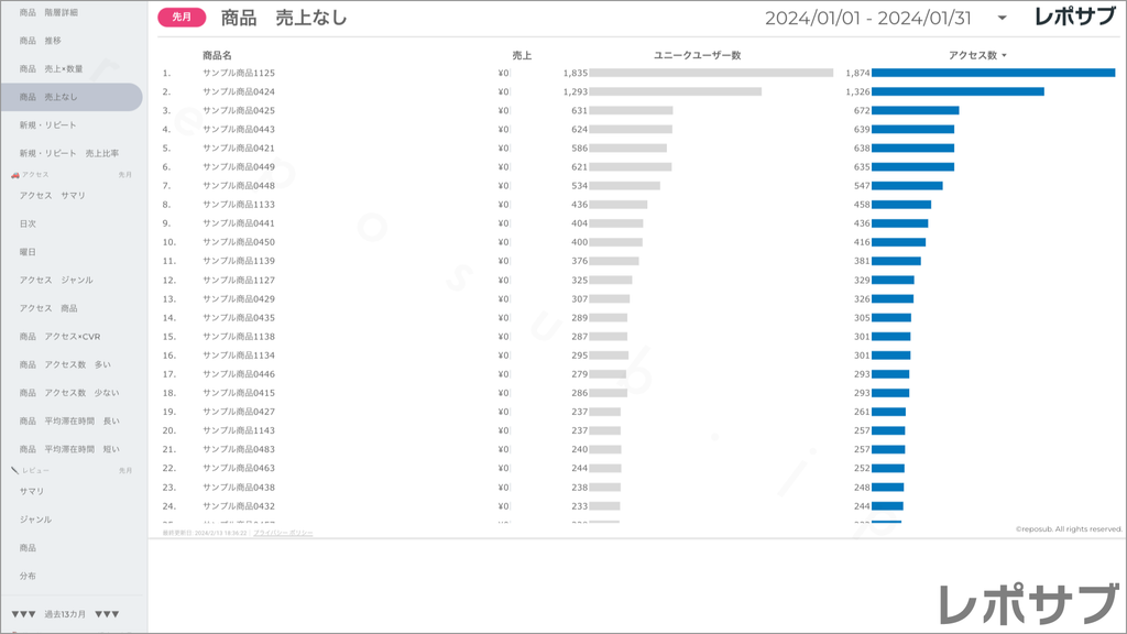 楽天市場 サブスクレポート《Basic》プラン