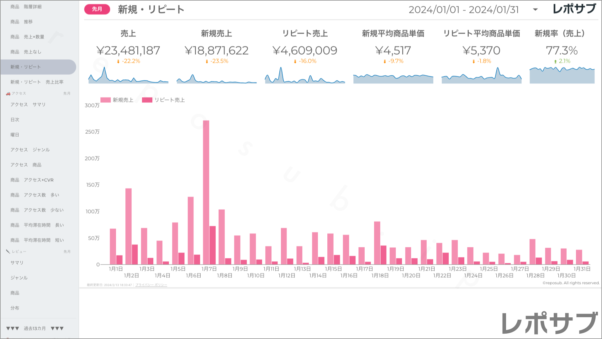 楽天市場 サブスクレポート《Basic》プラン