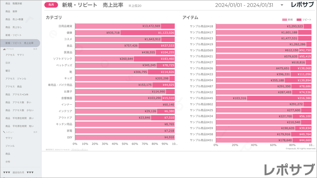 楽天市場 サブスクレポート《Basic》プラン