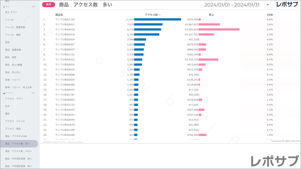 楽天市場 サブスクレポート《Basic》プラン