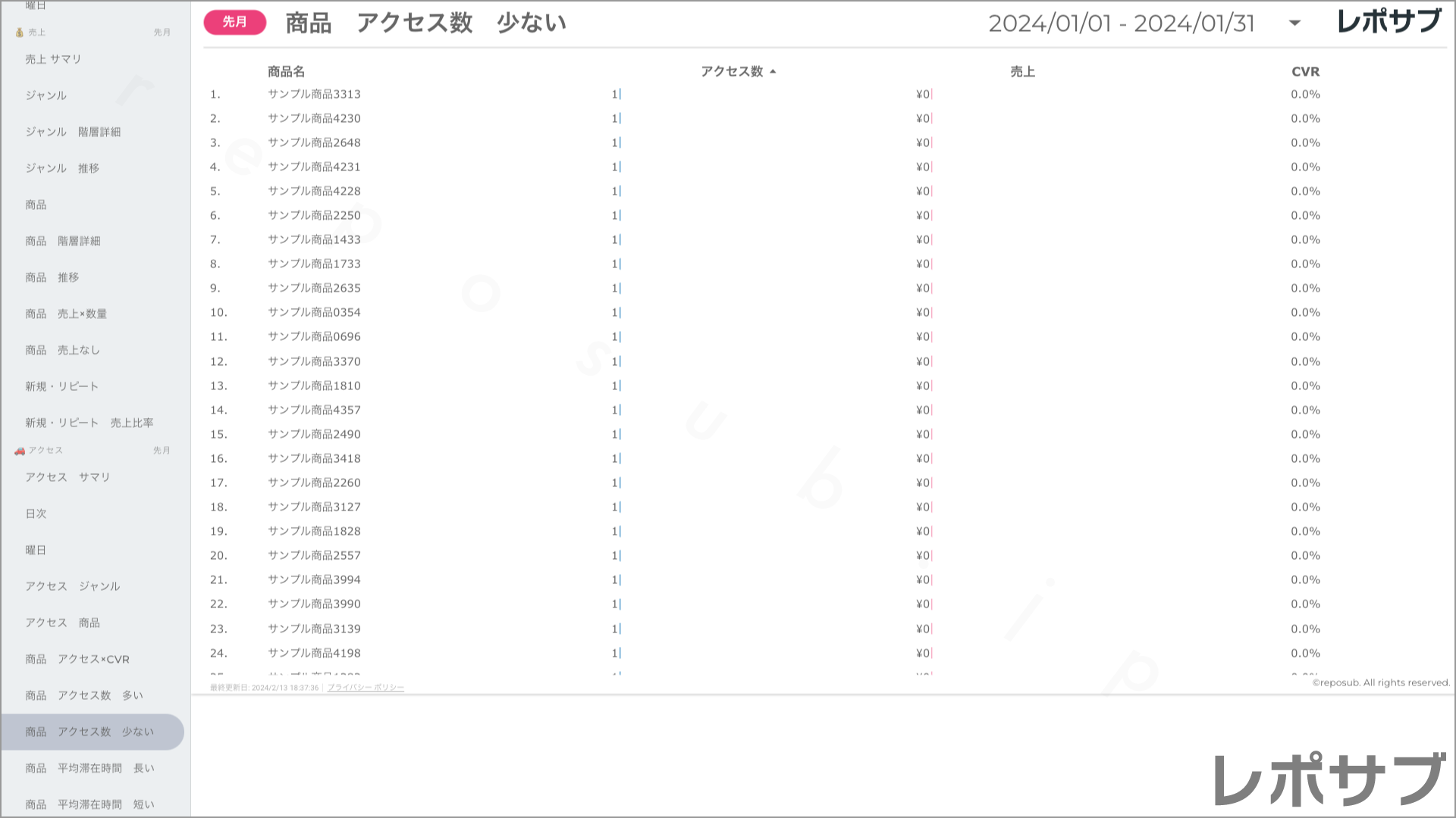 楽天市場 サブスクレポート《Basic》プラン