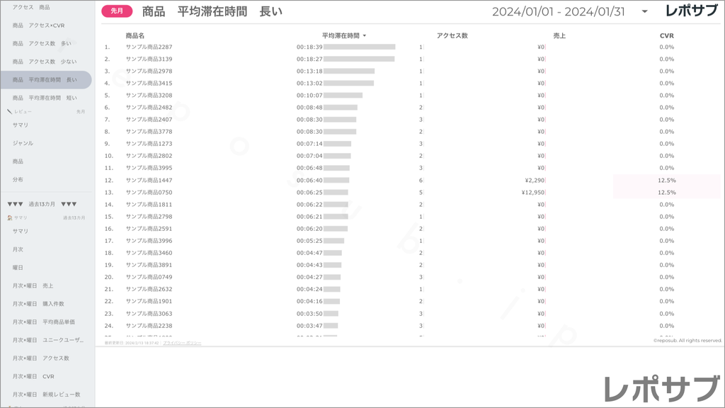 楽天市場 サブスクレポート《Basic》プラン