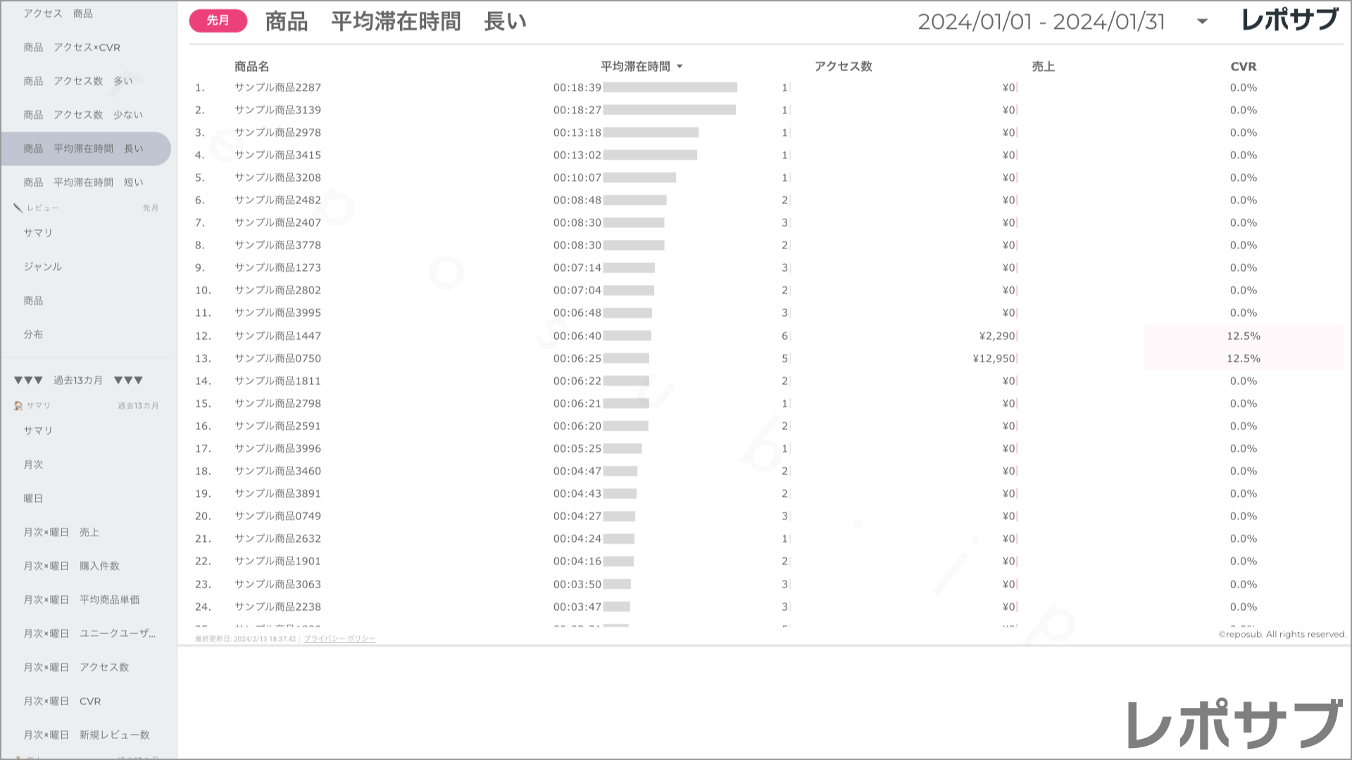 楽天市場 サブスクレポート《Basic》プラン