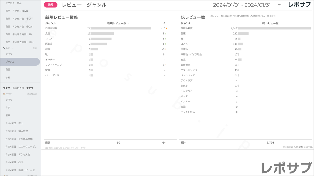 楽天市場 サブスクレポート《Basic》プラン