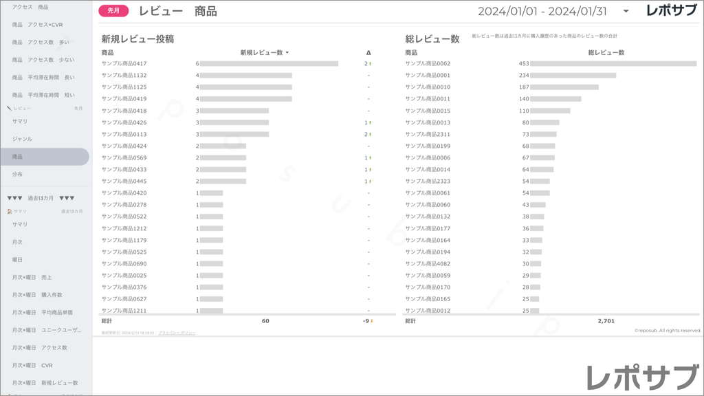 楽天市場 サブスクレポート《Basic》プラン