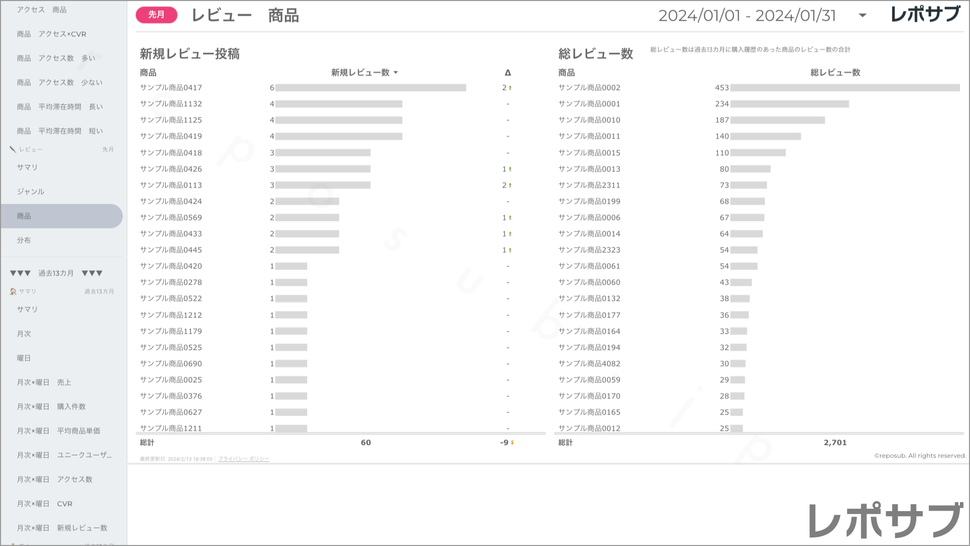 楽天市場 サブスクレポート《Basic》プラン