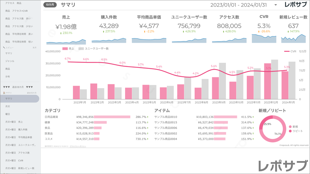 楽天市場 サブスクレポート《Basic》プラン
