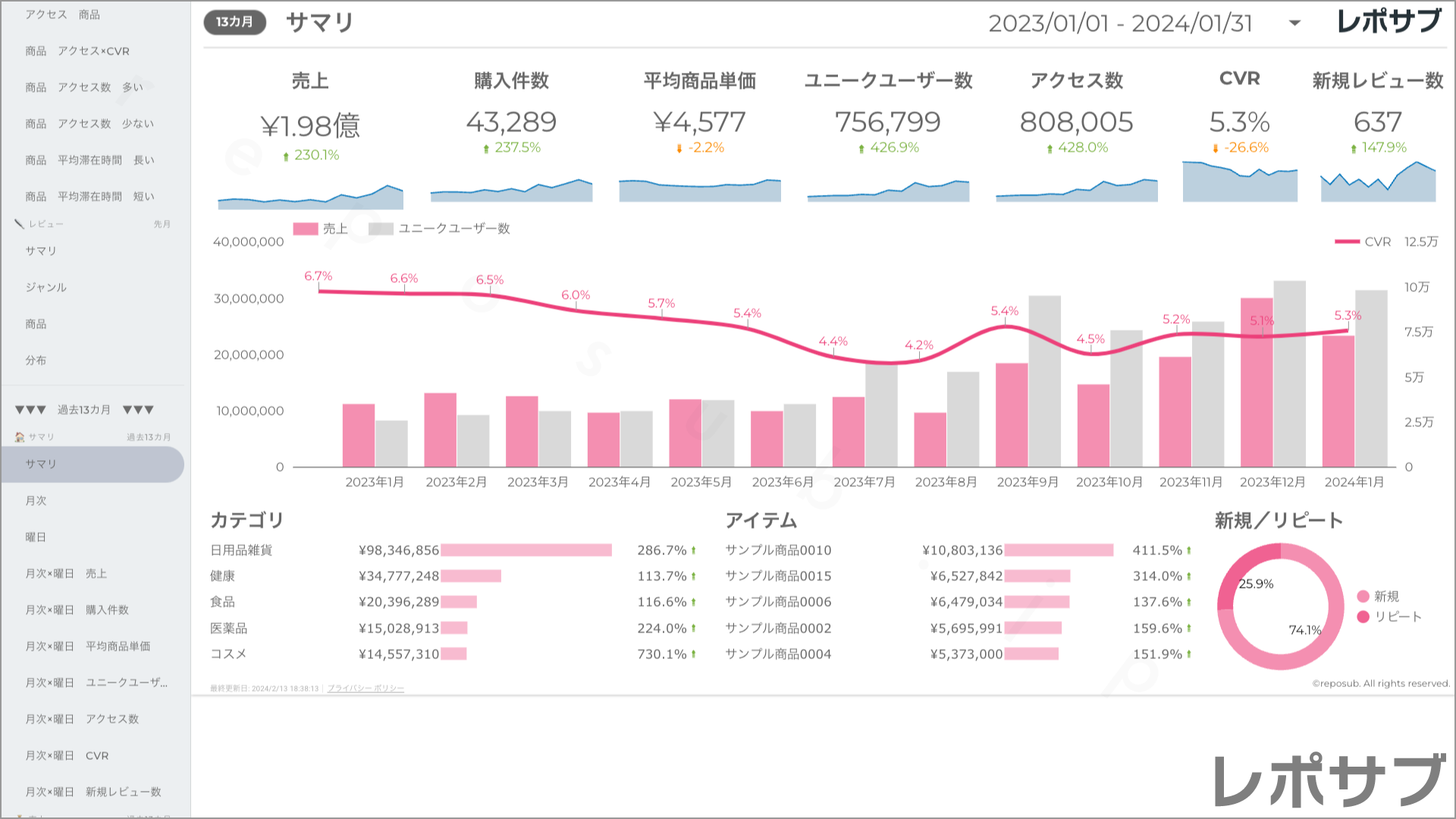 楽天市場 サブスクレポート《Basic》プラン