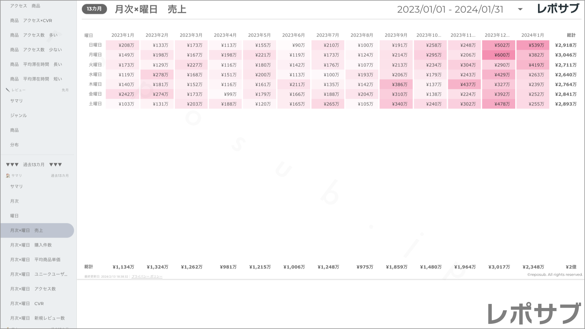 楽天市場 サブスクレポート《Basic》プラン