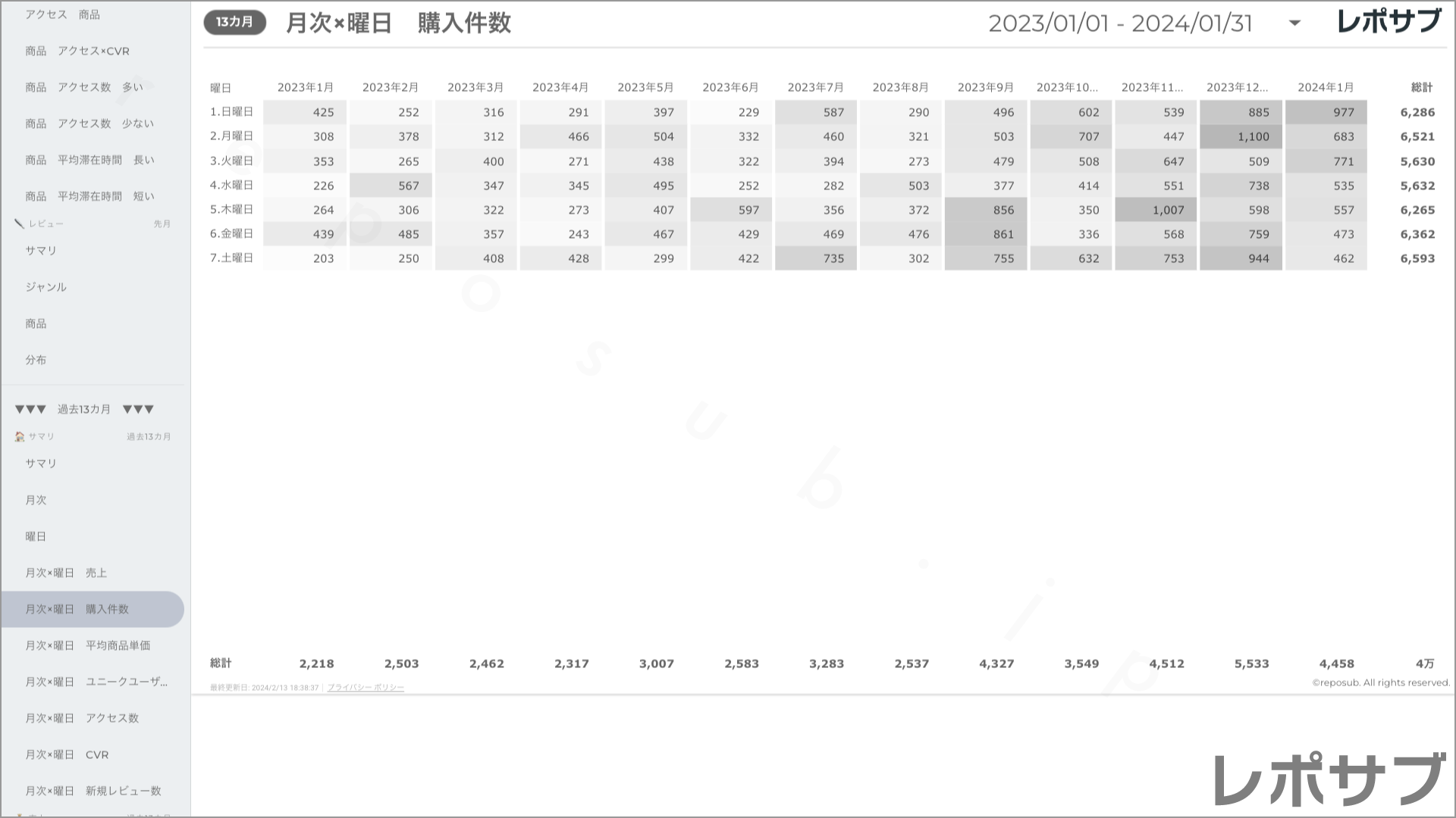 楽天市場 サブスクレポート《Basic》プラン