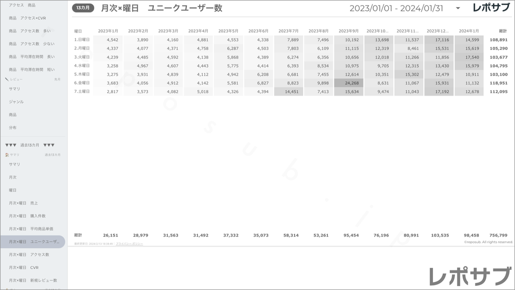 楽天市場 サブスクレポート《Basic》プラン