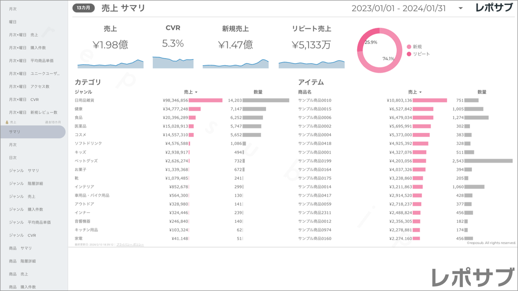 楽天市場 サブスクレポート《Basic》プラン