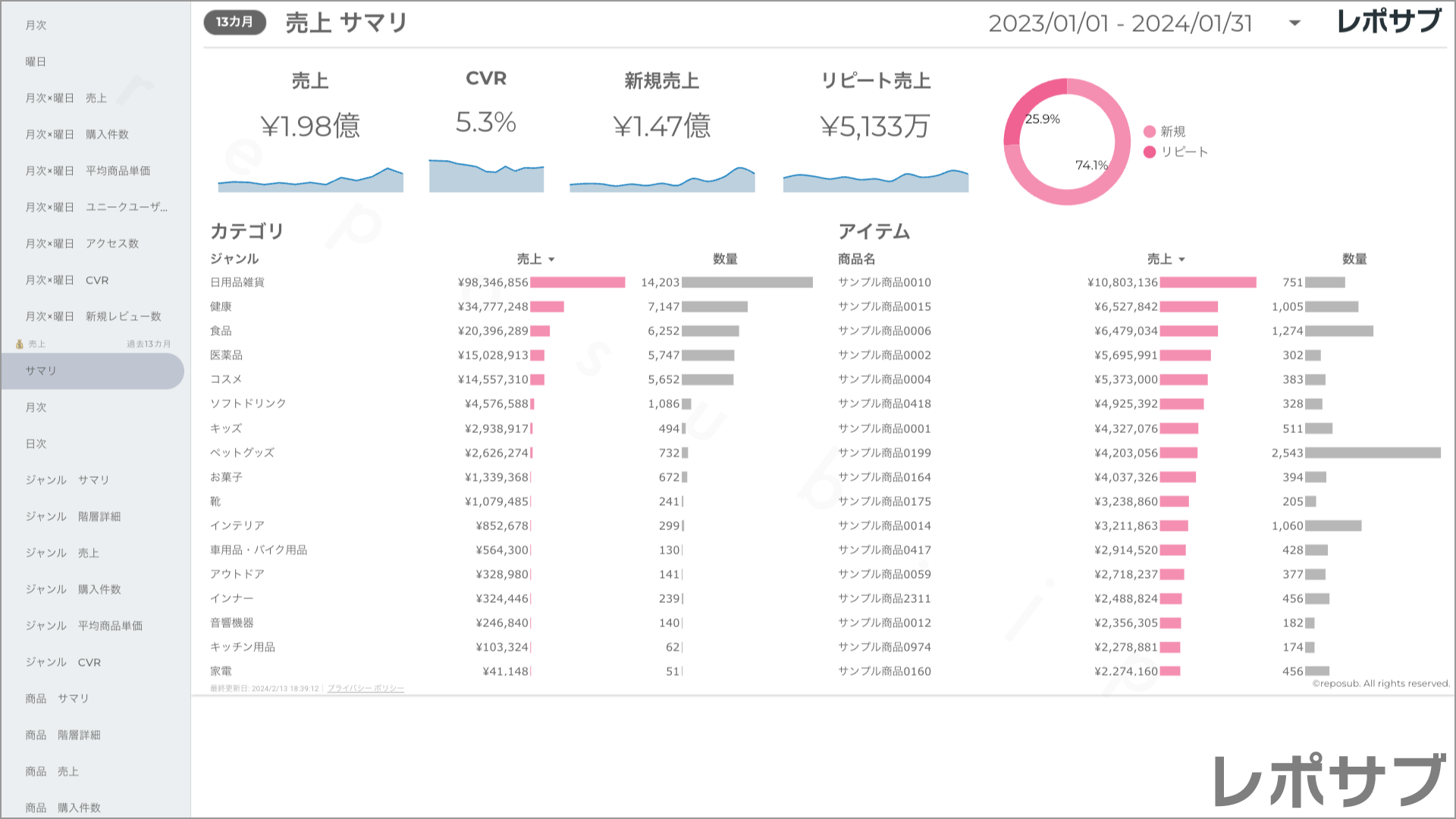 楽天市場 サブスクレポート《Basic》プラン
