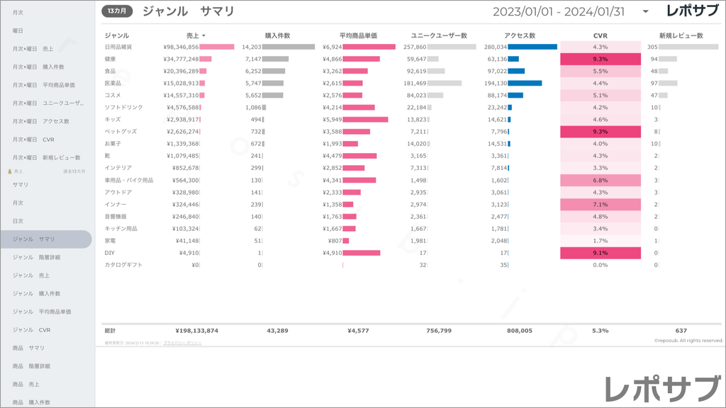 楽天市場 サブスクレポート《Basic》プラン