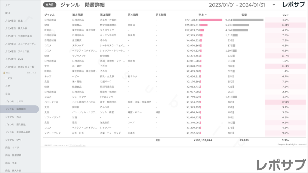 楽天市場 サブスクレポート《Basic》プラン