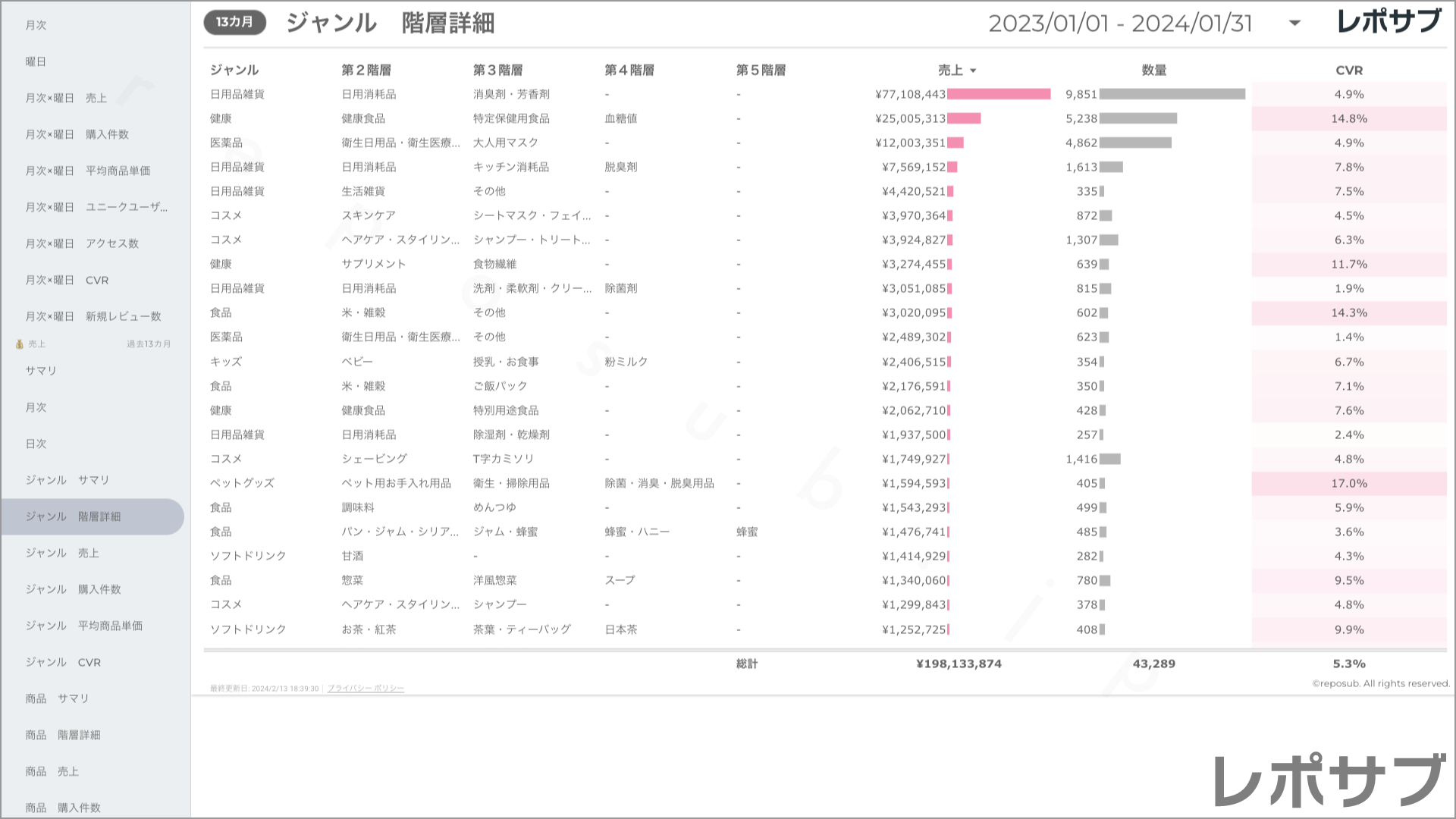 楽天市場 サブスクレポート《Basic》プラン