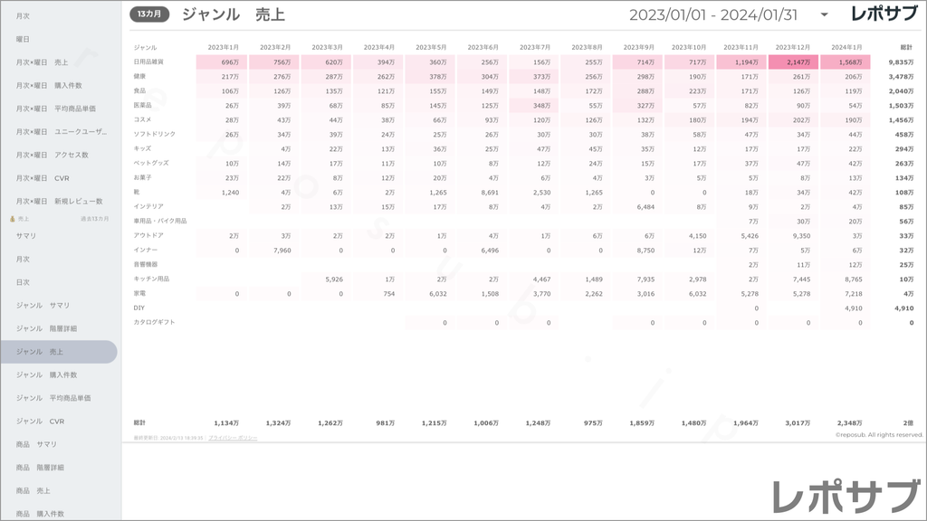 楽天市場 サブスクレポート《Basic》プラン