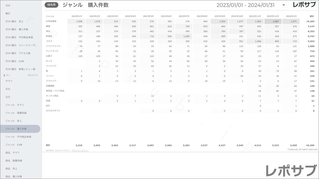 楽天市場 サブスクレポート《Basic》プラン