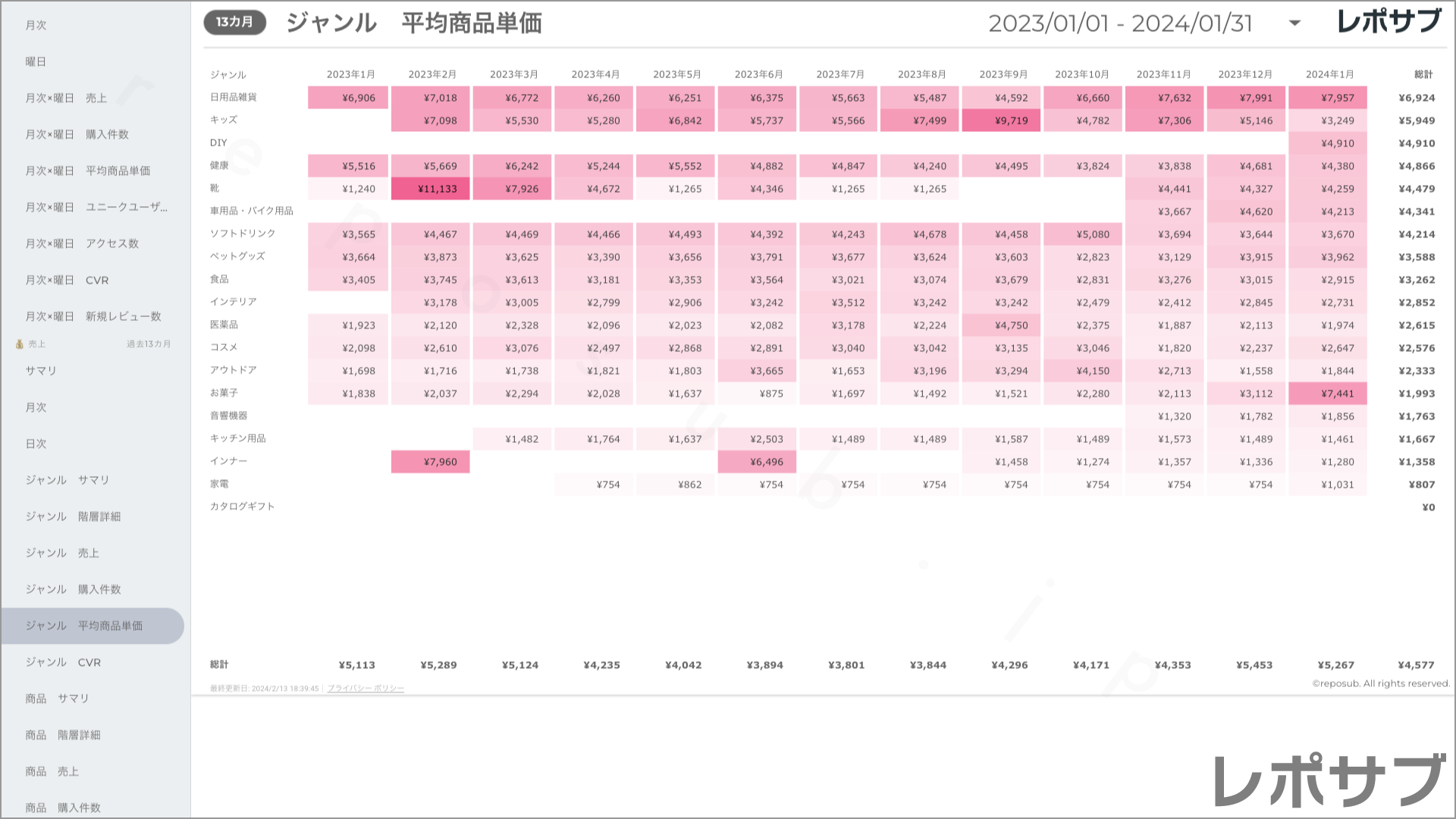 楽天市場 サブスクレポート《Basic》プラン