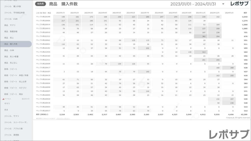 楽天市場 サブスクレポート《Basic》プラン