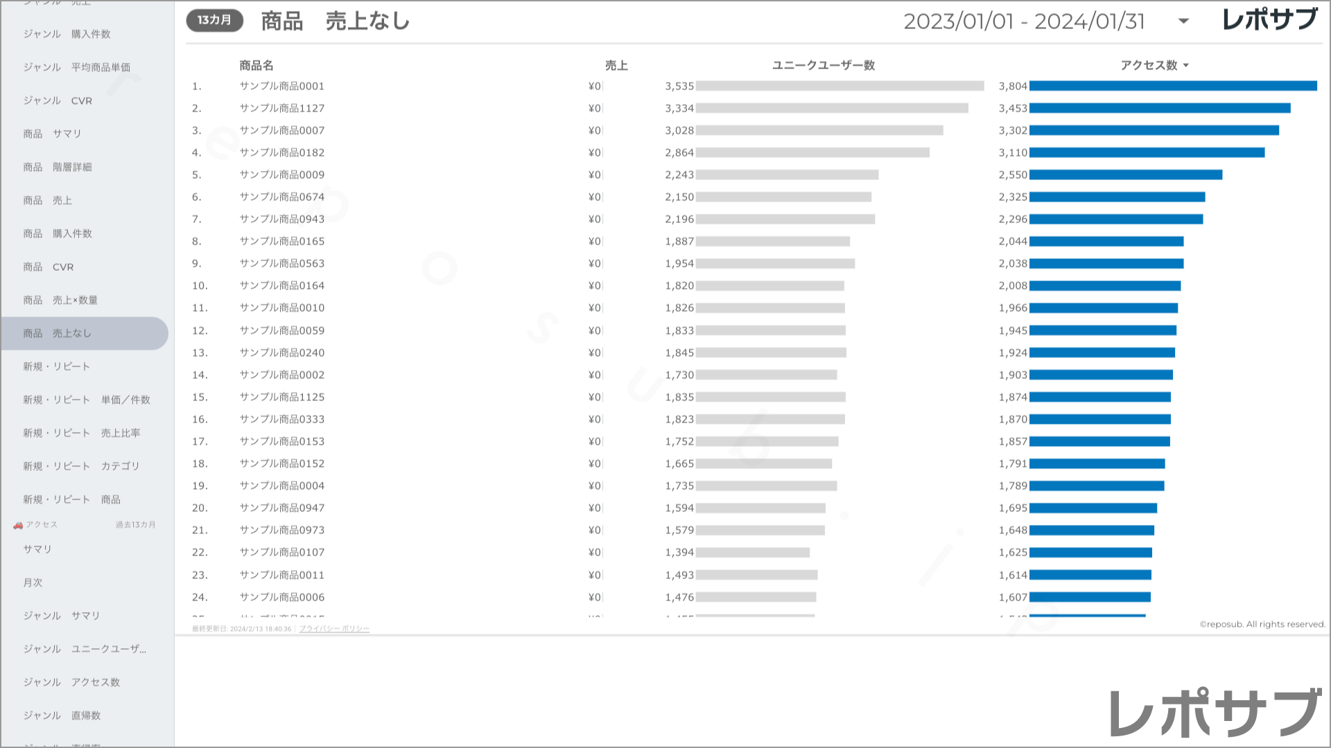 楽天市場 サブスクレポート《Basic》プラン