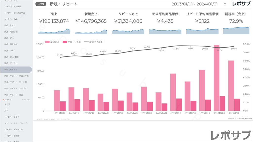 楽天市場 サブスクレポート《Basic》プラン