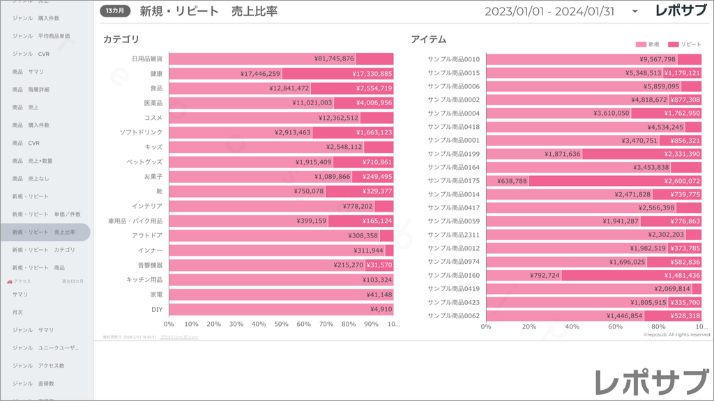 楽天市場 サブスクレポート《Basic》プラン