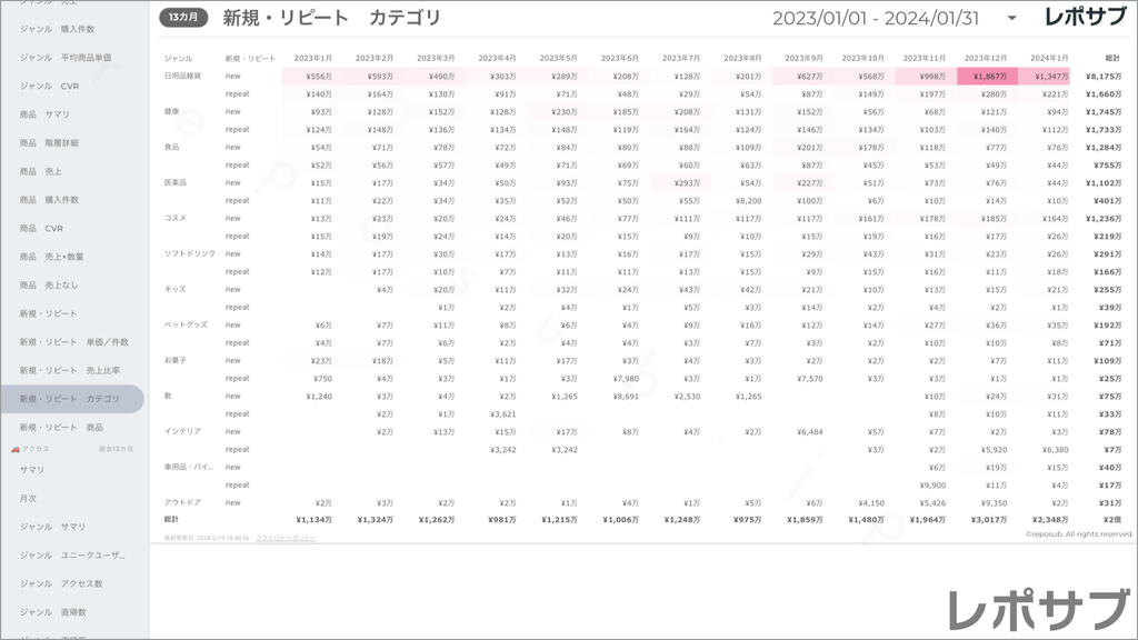楽天市場 サブスクレポート《Basic》プラン