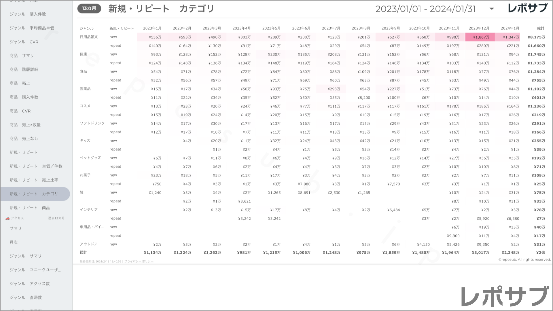楽天市場 サブスクレポート《Basic》プラン