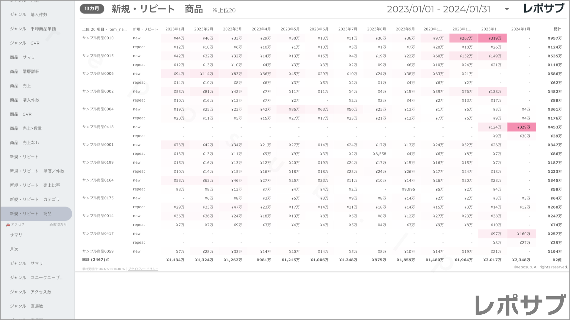 楽天市場 サブスクレポート《Basic》プラン