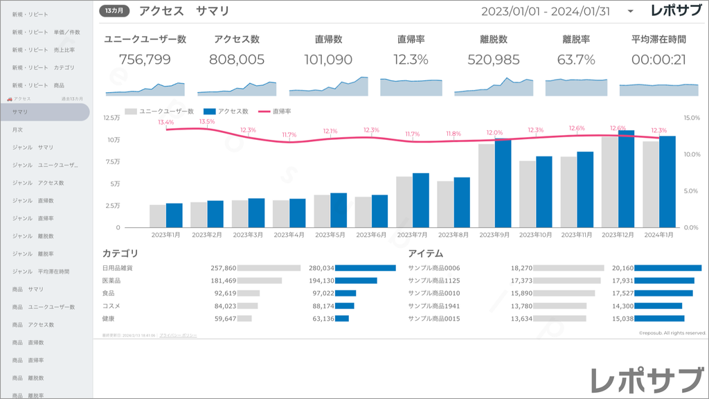 楽天市場 サブスクレポート《Basic》プラン