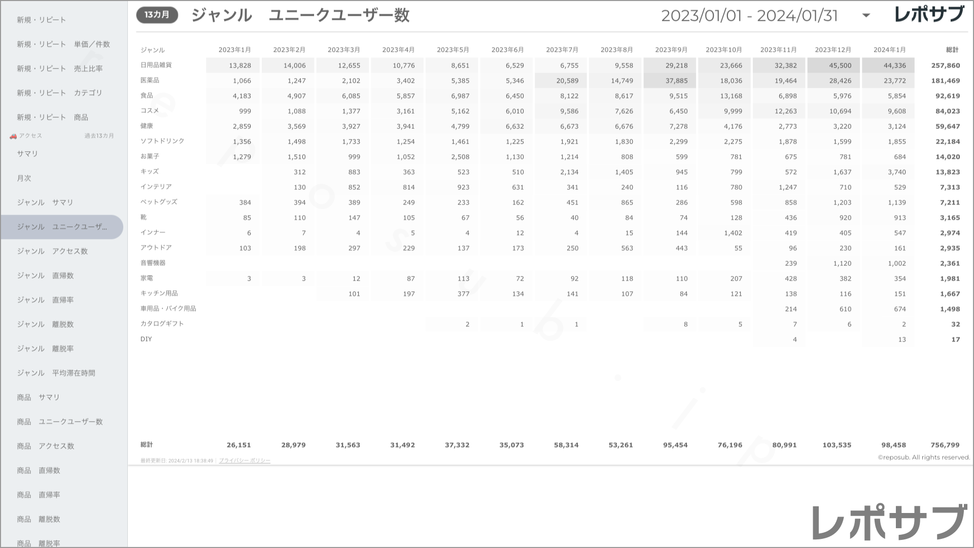 楽天市場 サブスクレポート《Basic》プラン