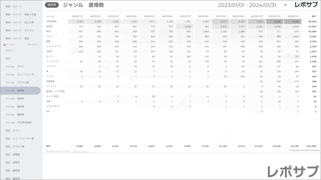 楽天市場 サブスクレポート《Basic》プラン