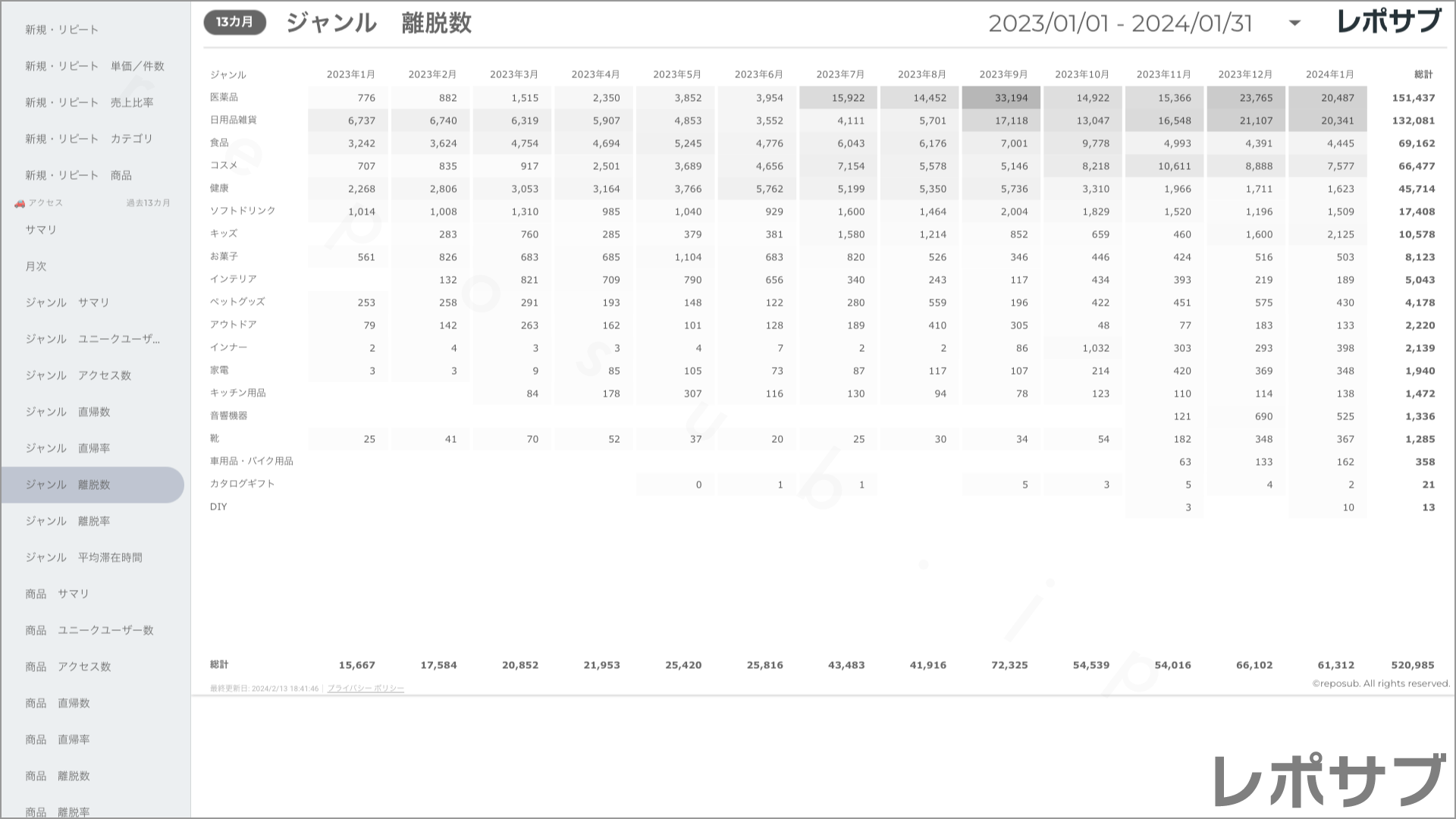 楽天市場 サブスクレポート《Basic》プラン