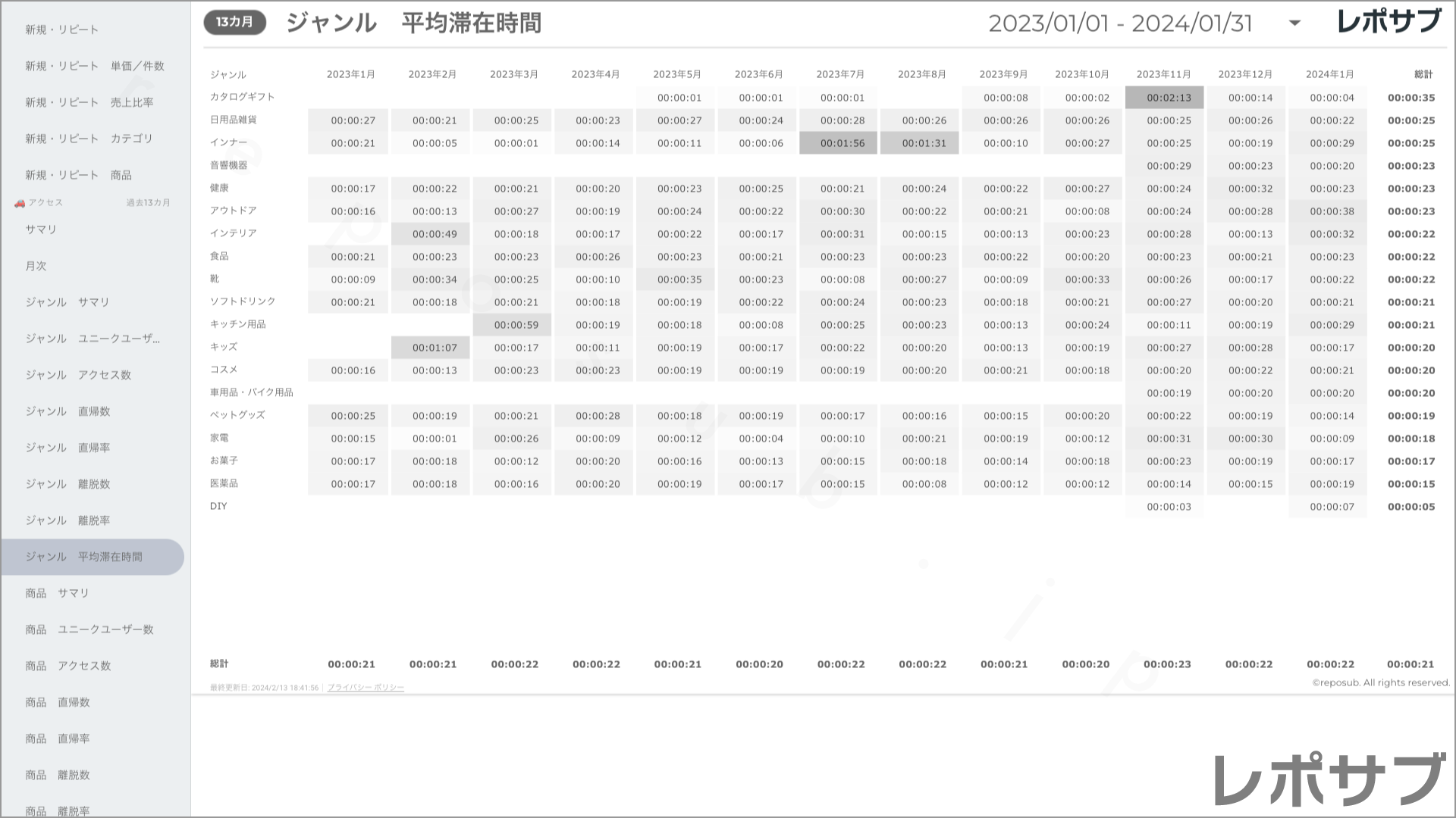 楽天市場 サブスクレポート《Basic》プラン