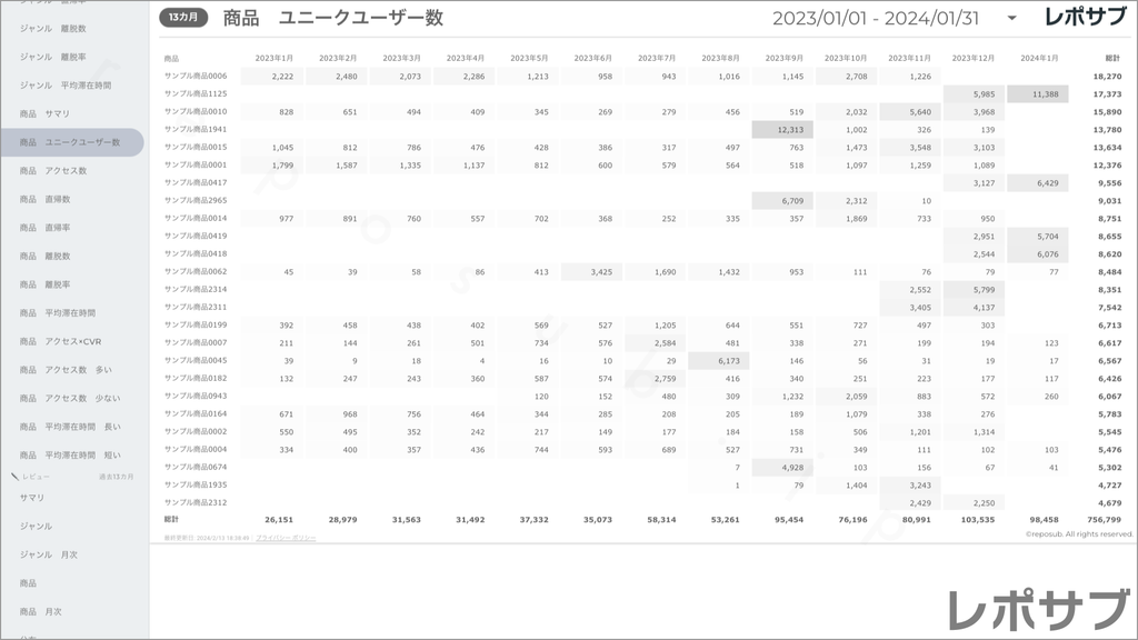 楽天市場 サブスクレポート《Basic》プラン