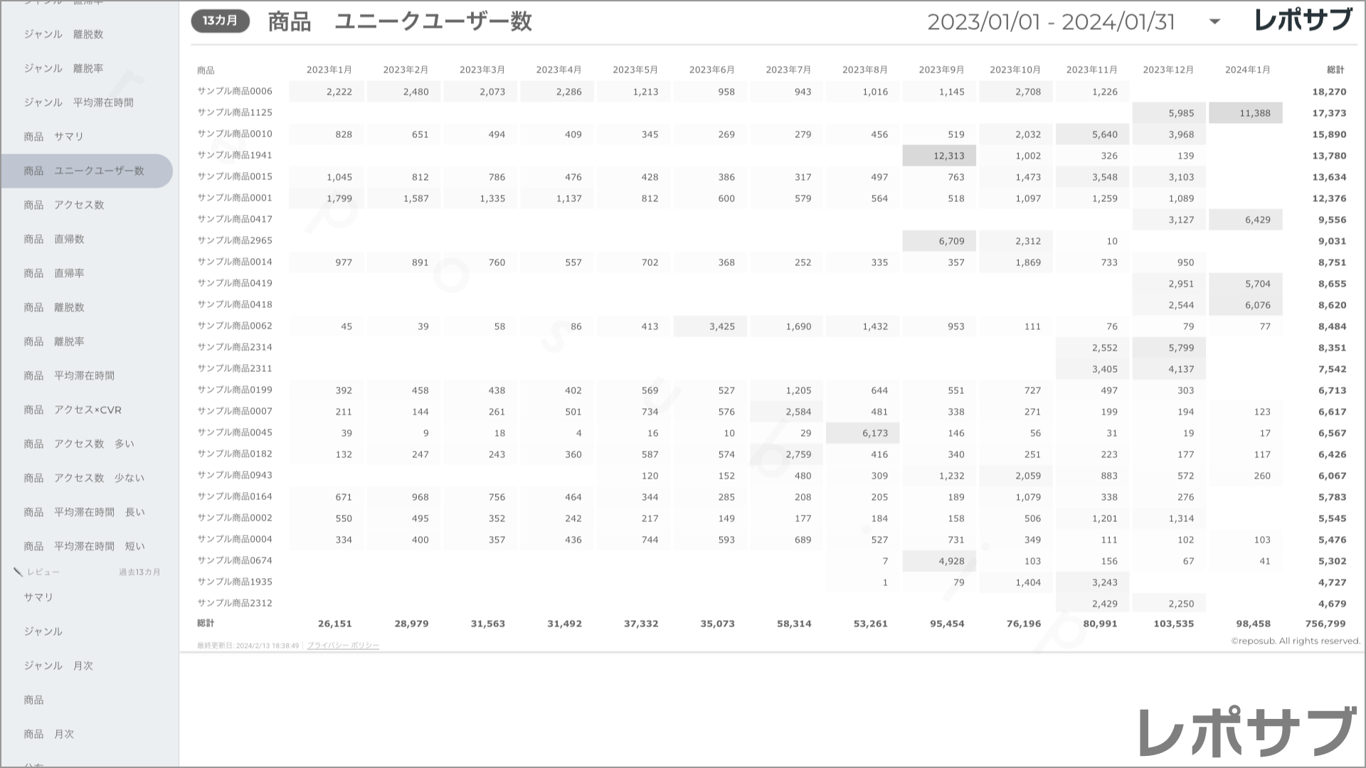楽天市場 サブスクレポート《Basic》プラン