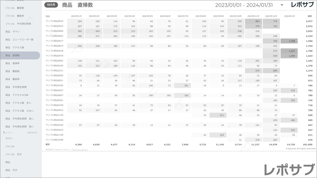 楽天市場 サブスクレポート《Basic》プラン