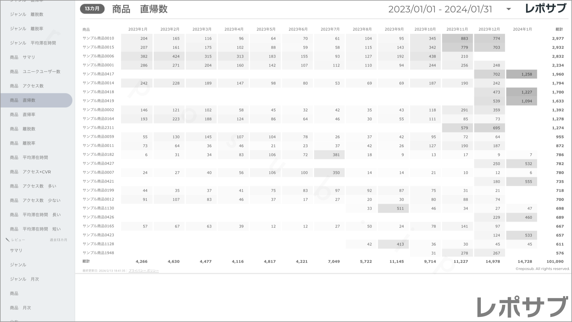 楽天市場 サブスクレポート《Basic》プラン