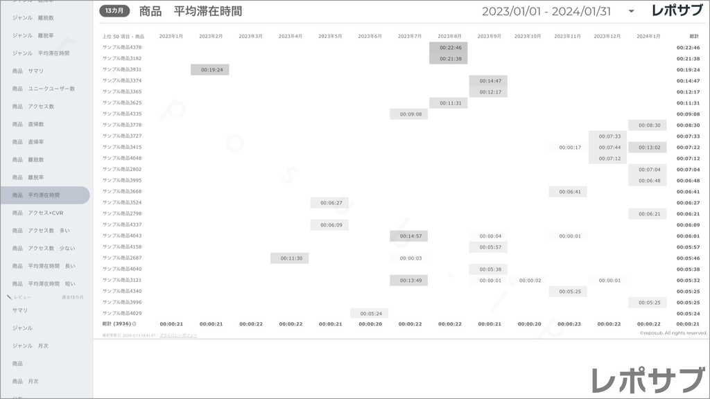 楽天市場 サブスクレポート《Basic》プラン