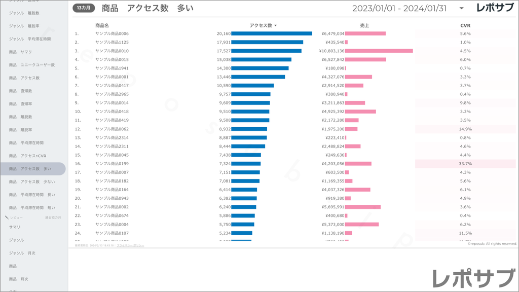 楽天市場 サブスクレポート《Basic》プラン