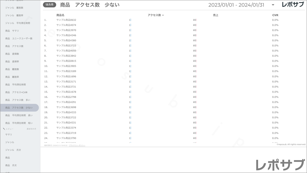 楽天市場 サブスクレポート《Basic》プラン