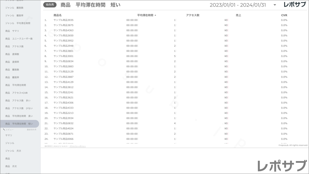 楽天市場 サブスクレポート《Basic》プラン