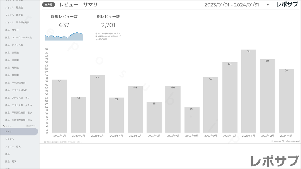 楽天市場 サブスクレポート《Basic》プラン