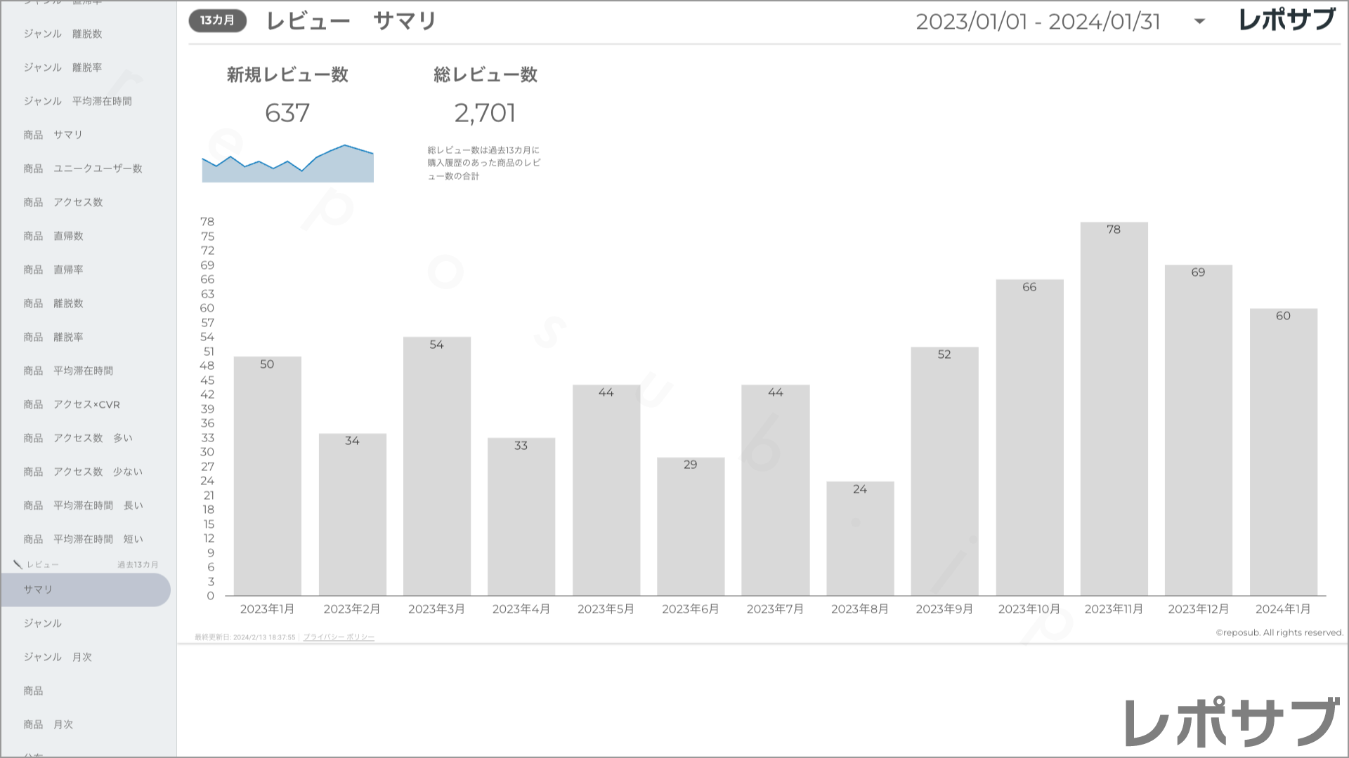 楽天市場 サブスクレポート《Basic》プラン