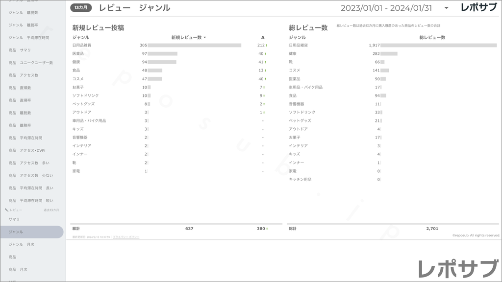 楽天市場 サブスクレポート《Basic》プラン