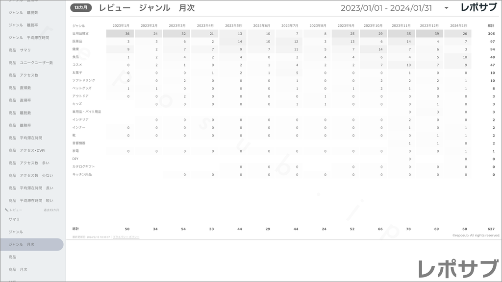 楽天市場 サブスクレポート《Basic》プラン