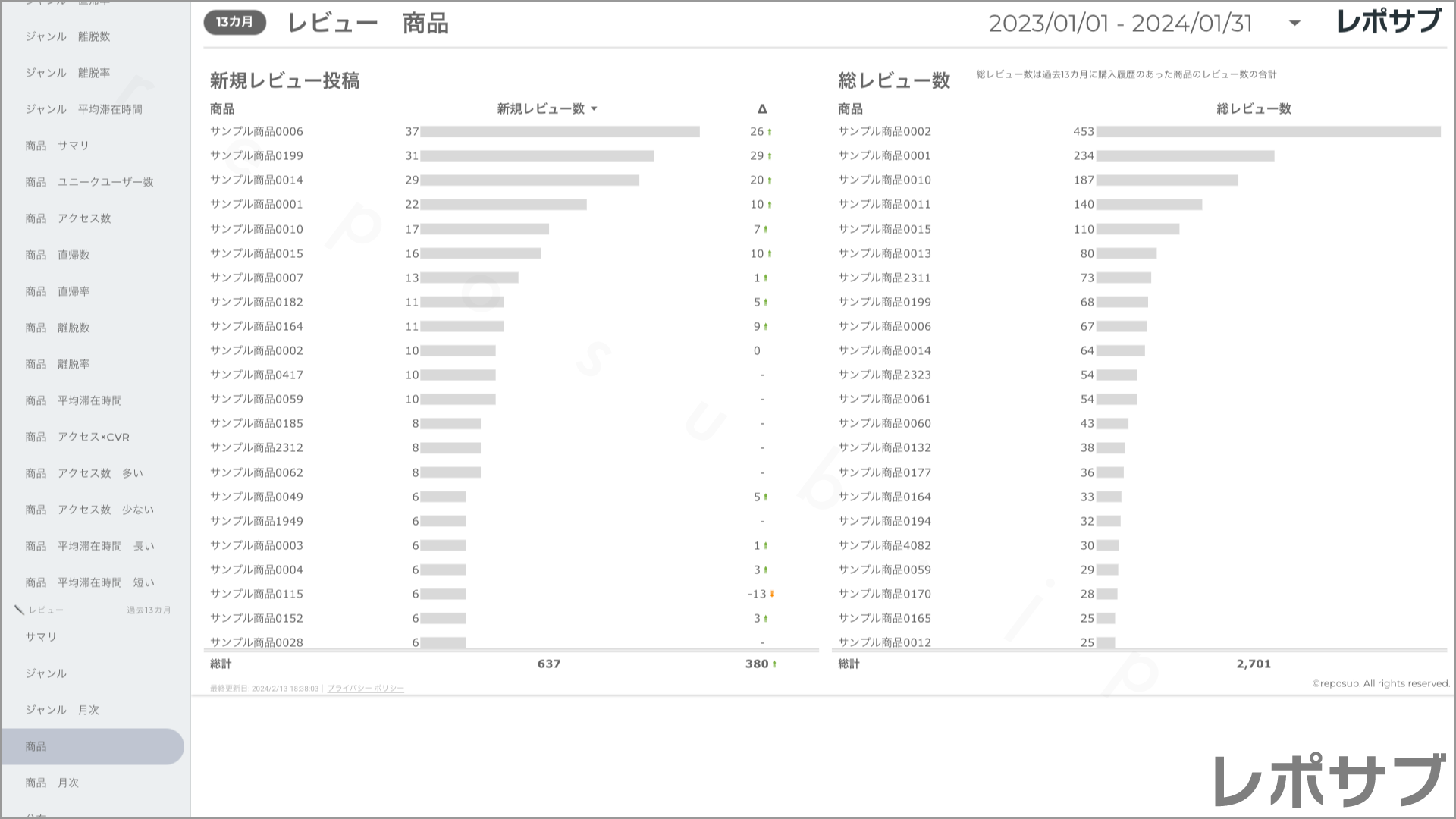 楽天市場 サブスクレポート《Basic》プラン